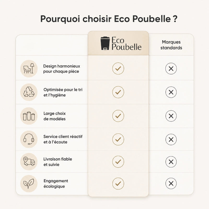 Poubelle de tri sélectif noire à roulettes